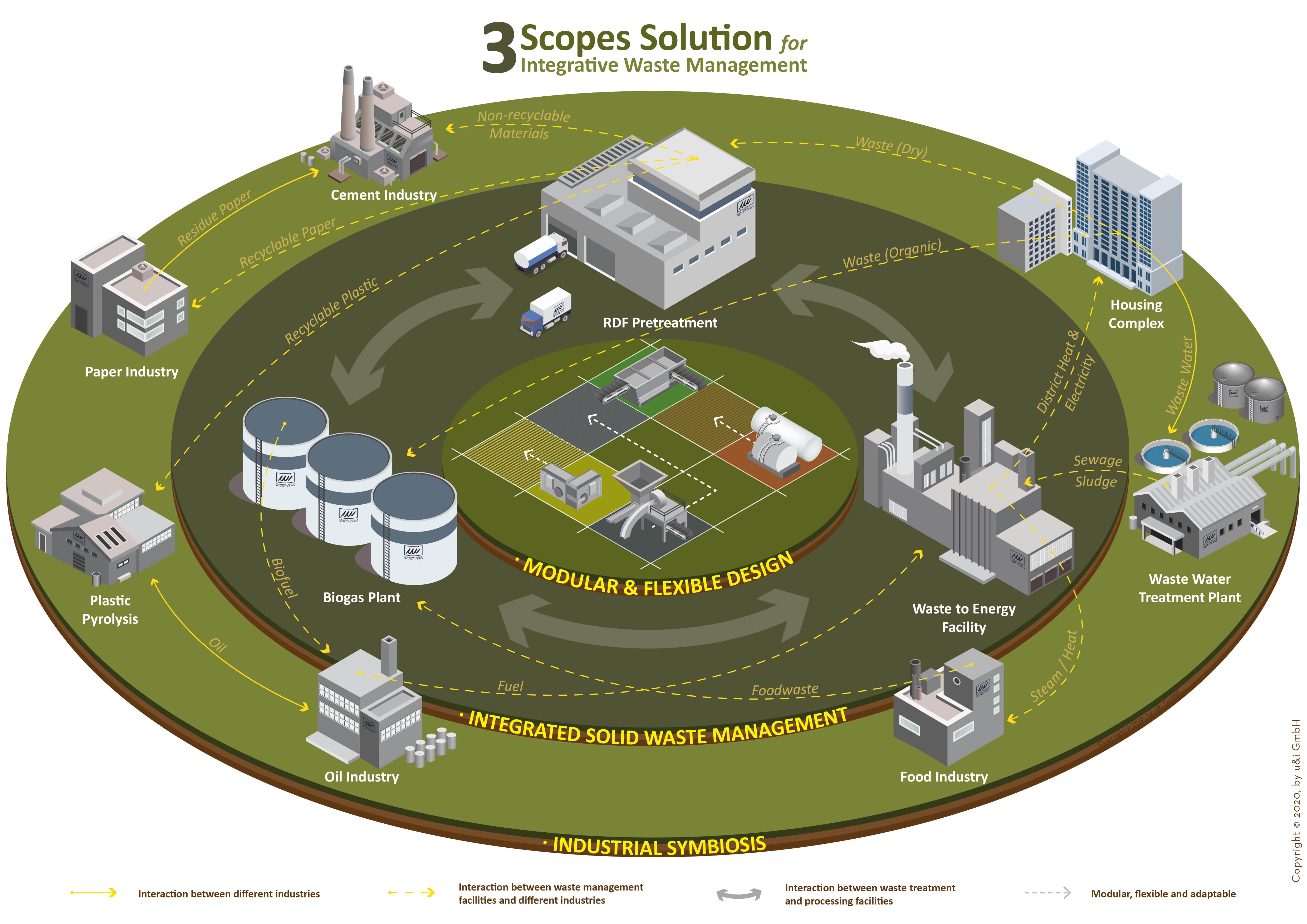 3 Scope Solution 6.0 ENG min