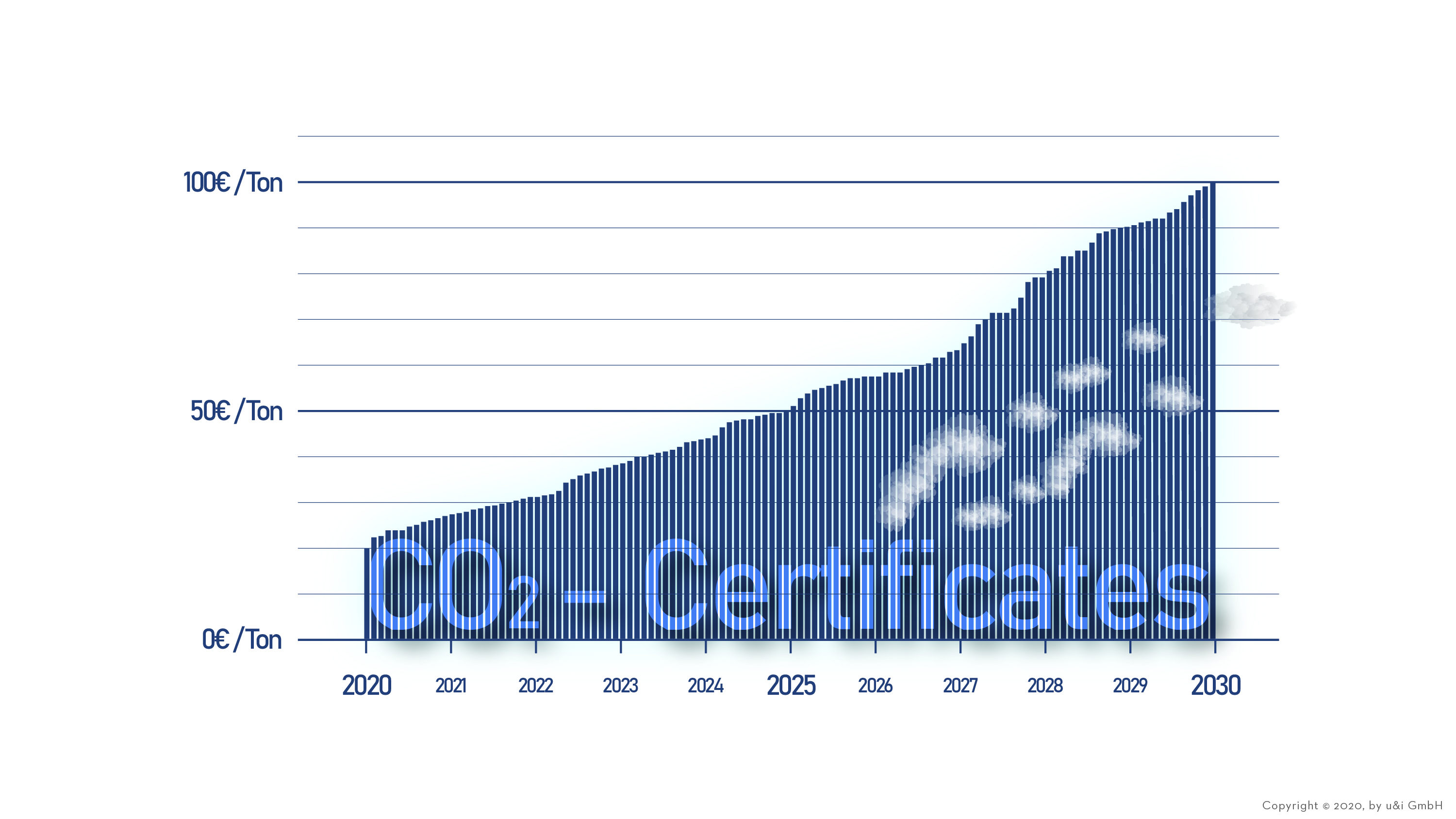 Co2 Diagram JPEG ENG