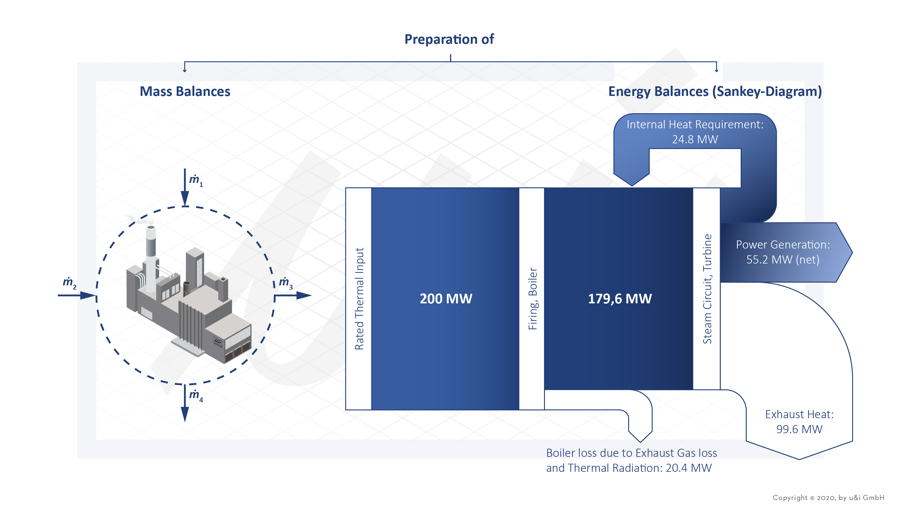 Massen 20und20Energiebilanzen 0.3