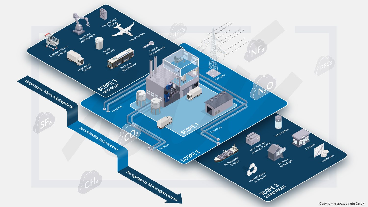 Carbon Footprint Article Diagram